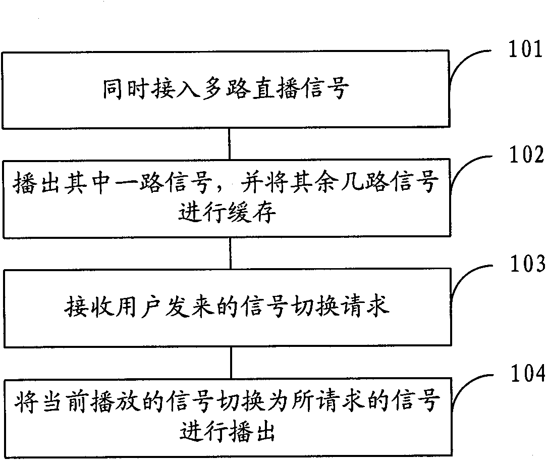 Broadcast control switching method and device in network video live broadcast