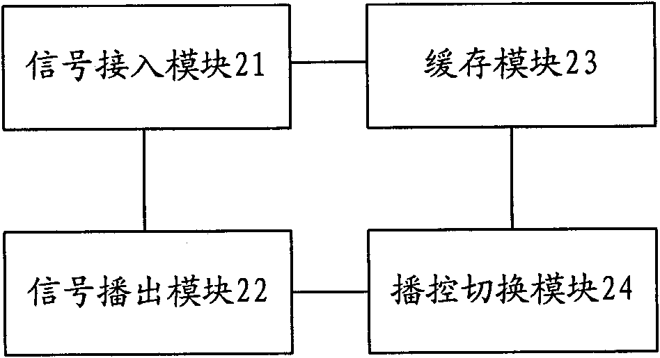 Broadcast control switching method and device in network video live broadcast