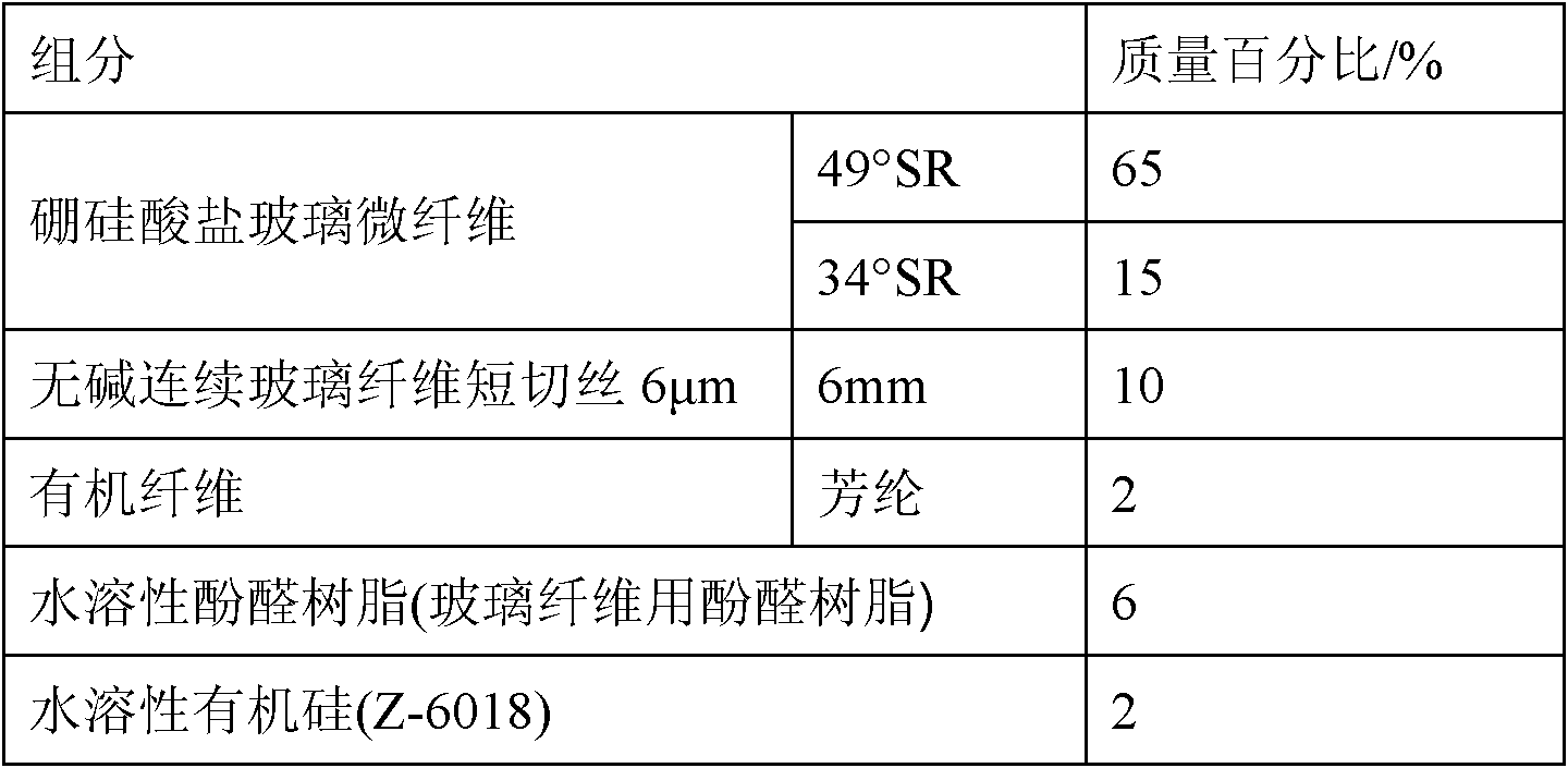 No-baffle high-temperature-resistant air filter paper and preparation method thereof