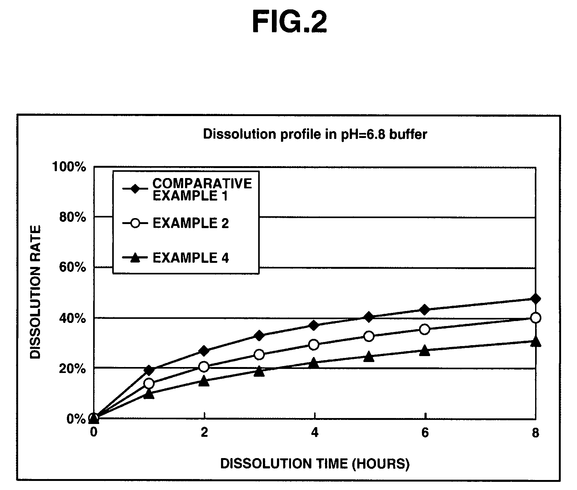 Matrix Type Sustained-Release Preparation Containing Basic Drug or Salt Thereof, and Method for Manufacturing the Same