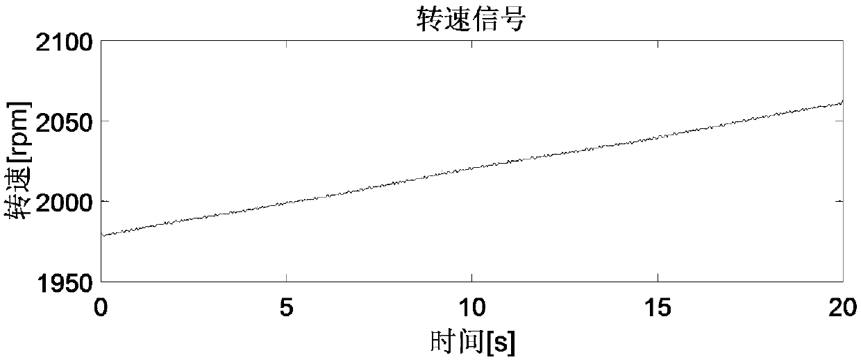 Method for extracting fault features of rolling bearing based on equal-angle double sampling