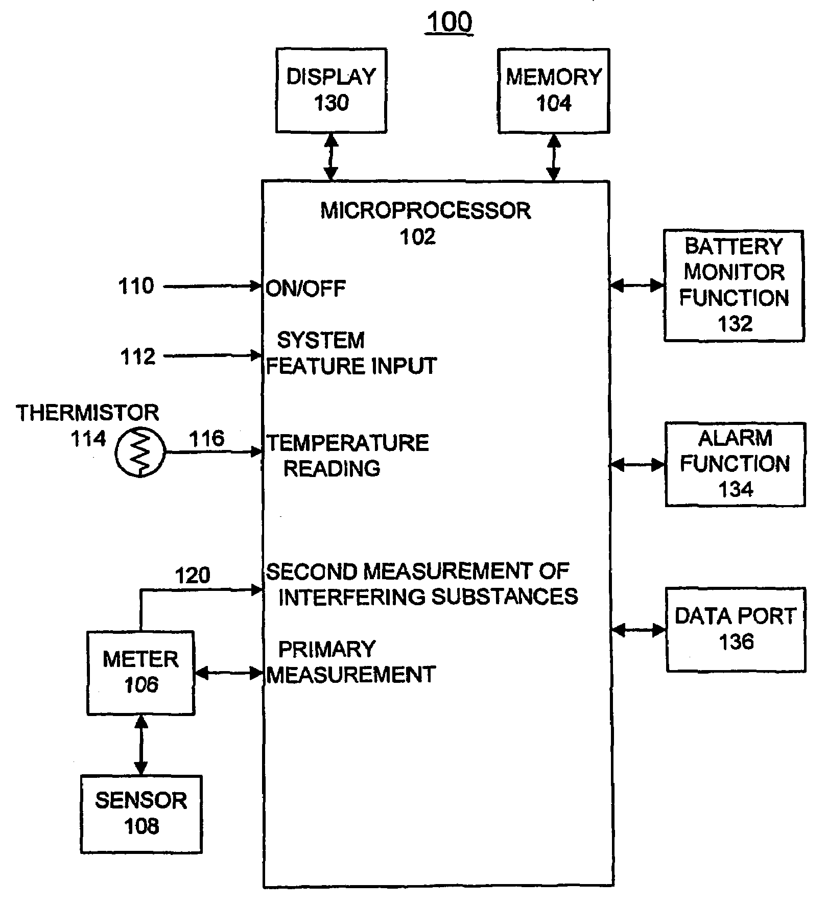 Method and Apparatus for Implementing Threshold Based Correction Functions for Biosensors