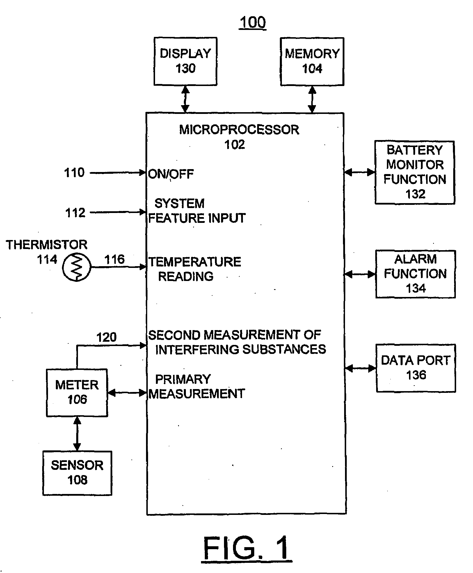 Method and Apparatus for Implementing Threshold Based Correction Functions for Biosensors