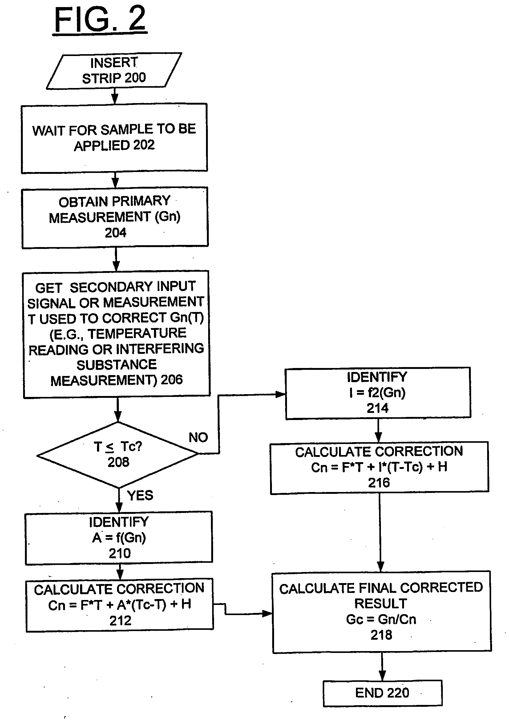 Method and Apparatus for Implementing Threshold Based Correction Functions for Biosensors