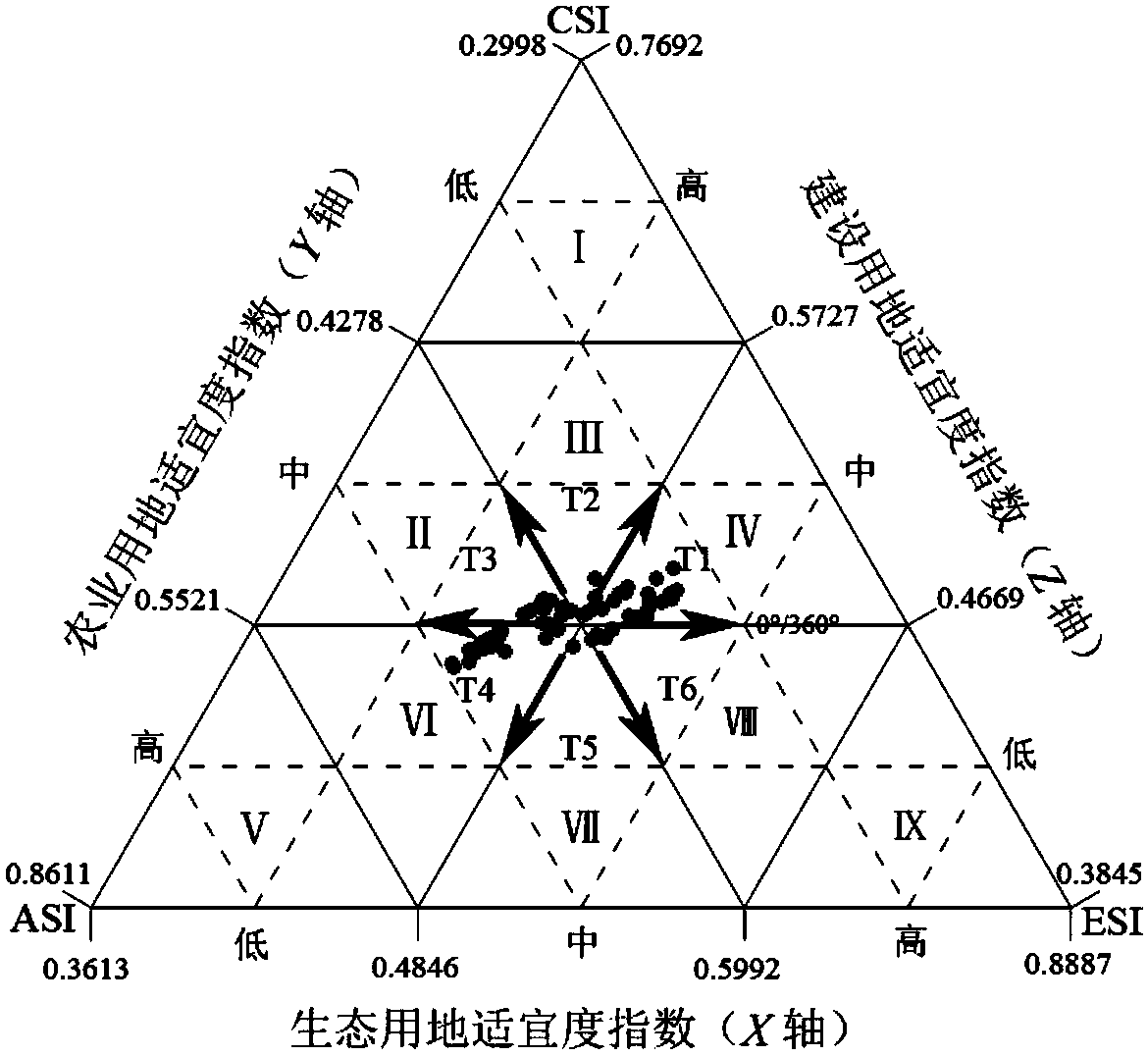 Method for determining comprehensive reclamation utilization direction of coal mine temporary construction land