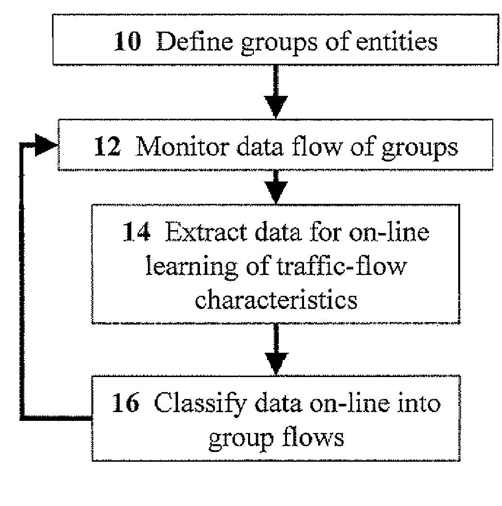 Methods for automatic categorization of internal and external communication for preventing data loss