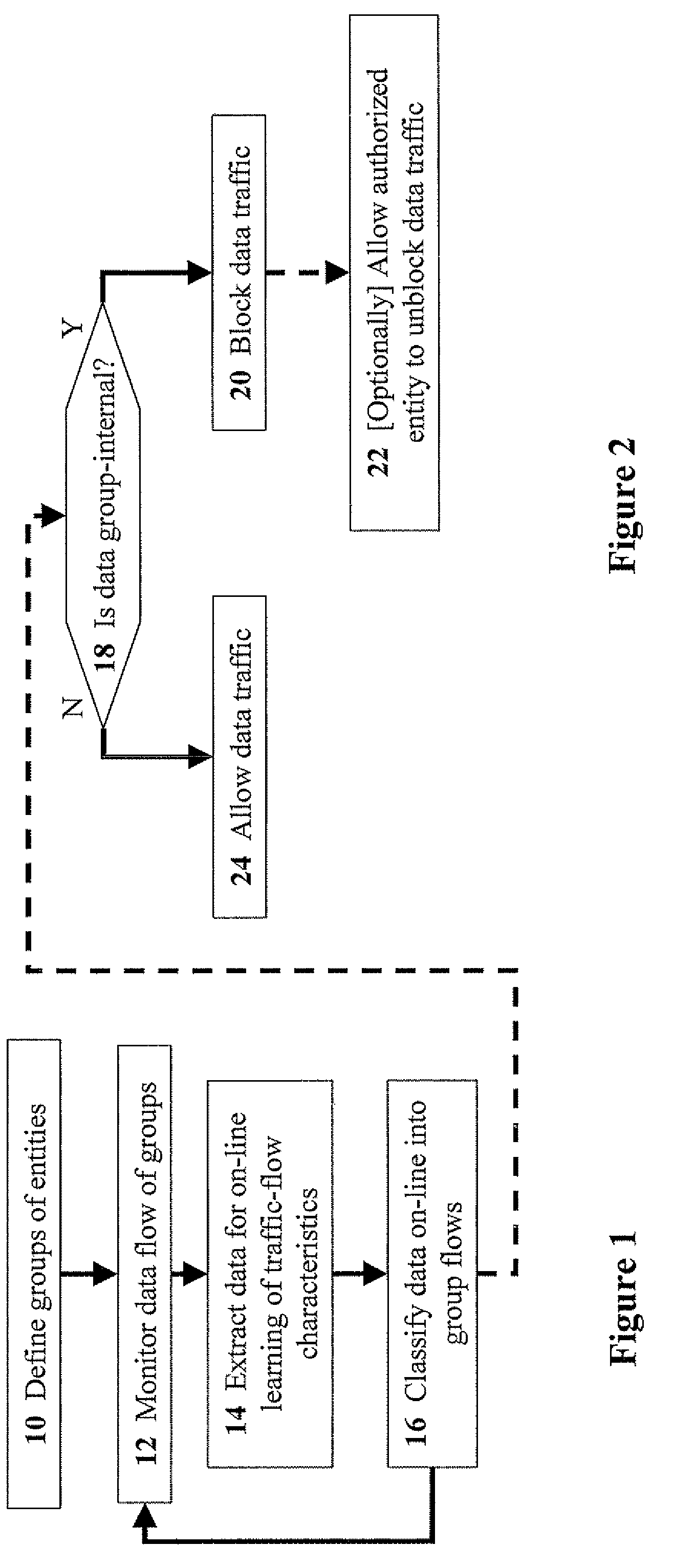 Methods for automatic categorization of internal and external communication for preventing data loss