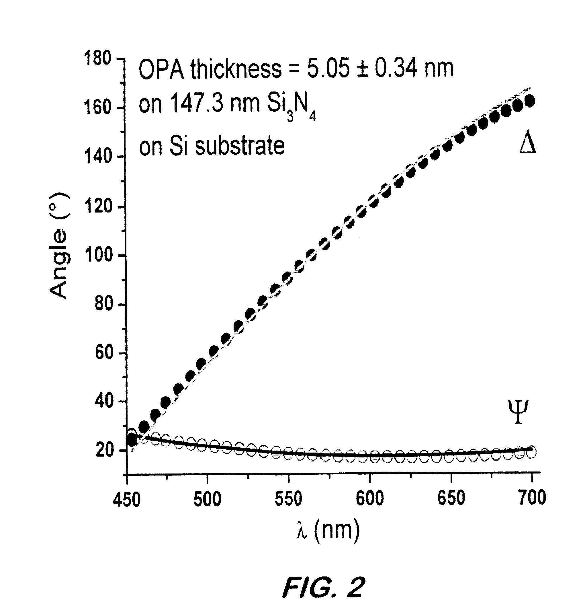 Thermal control of deposition in dip pen nanolithography