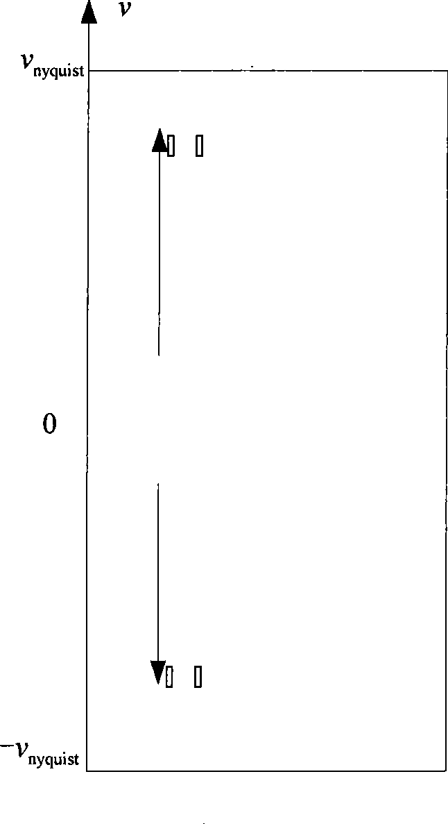 Encoding apparatus and method for colorful Doppler ultrasound diagnostic apparatus