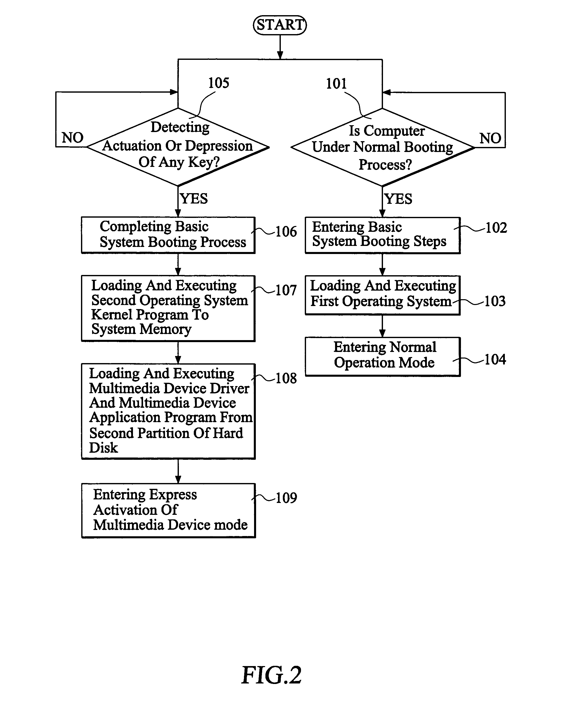 Method for booting computer multimedia system with high speed data storage