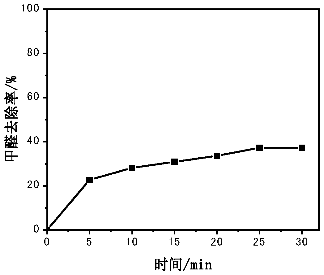 Antibacterial formaldehyde-removing catalytic material, and preparation method and application thereof