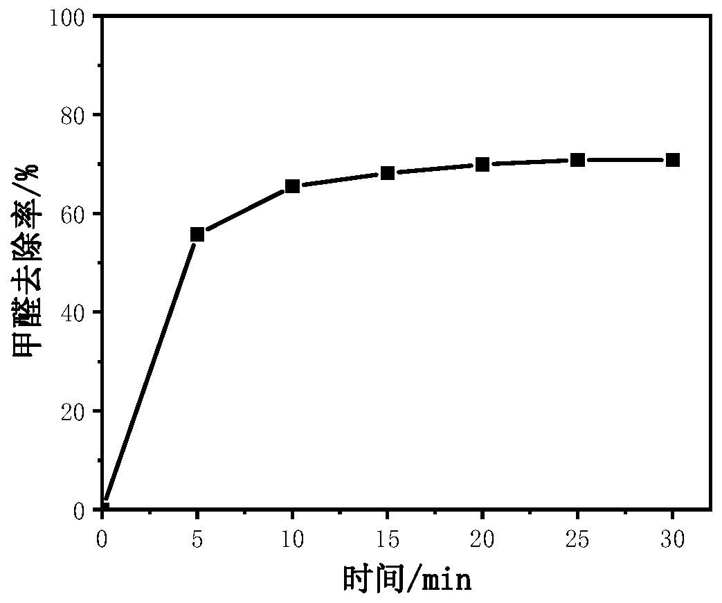 Antibacterial formaldehyde-removing catalytic material, and preparation method and application thereof