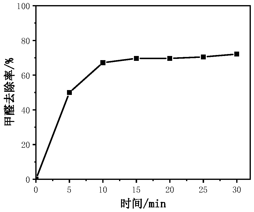 Antibacterial formaldehyde-removing catalytic material, and preparation method and application thereof