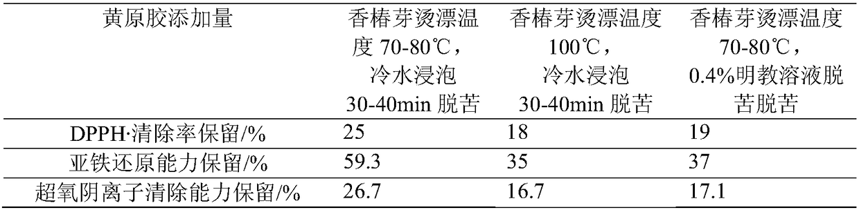 Toona sinensis sandwich walnut cakes and production technology thereof