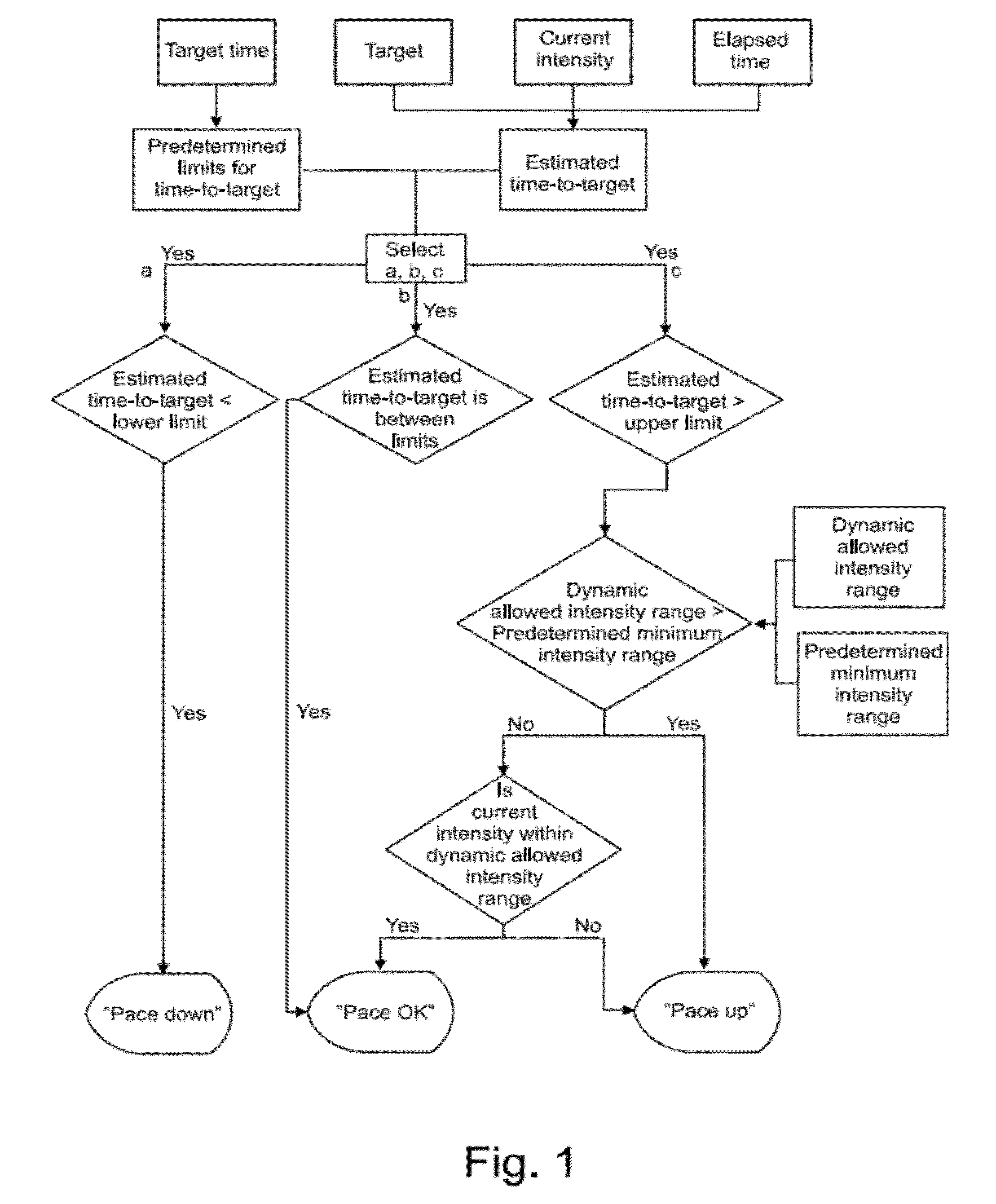 Method for guiding a person in physical exercise