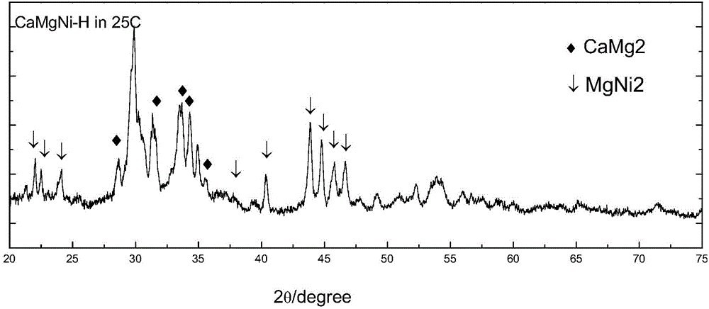 CaMg2-based alloy hydride hydrolysis hydrogen production material and preparation method and application thereof