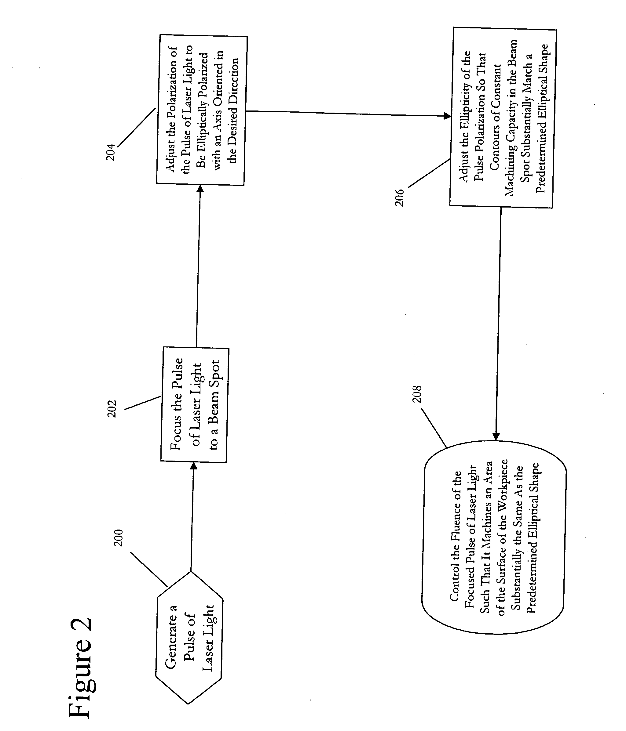 Method of controlling hole shape during ultrafast laser machining by manipulating beam polarization