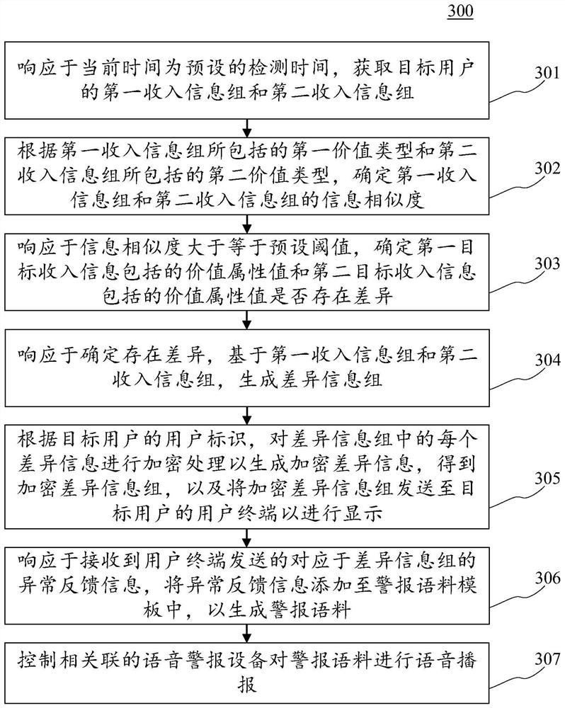 Information encryption display method and device, electronic equipment and computer readable medium