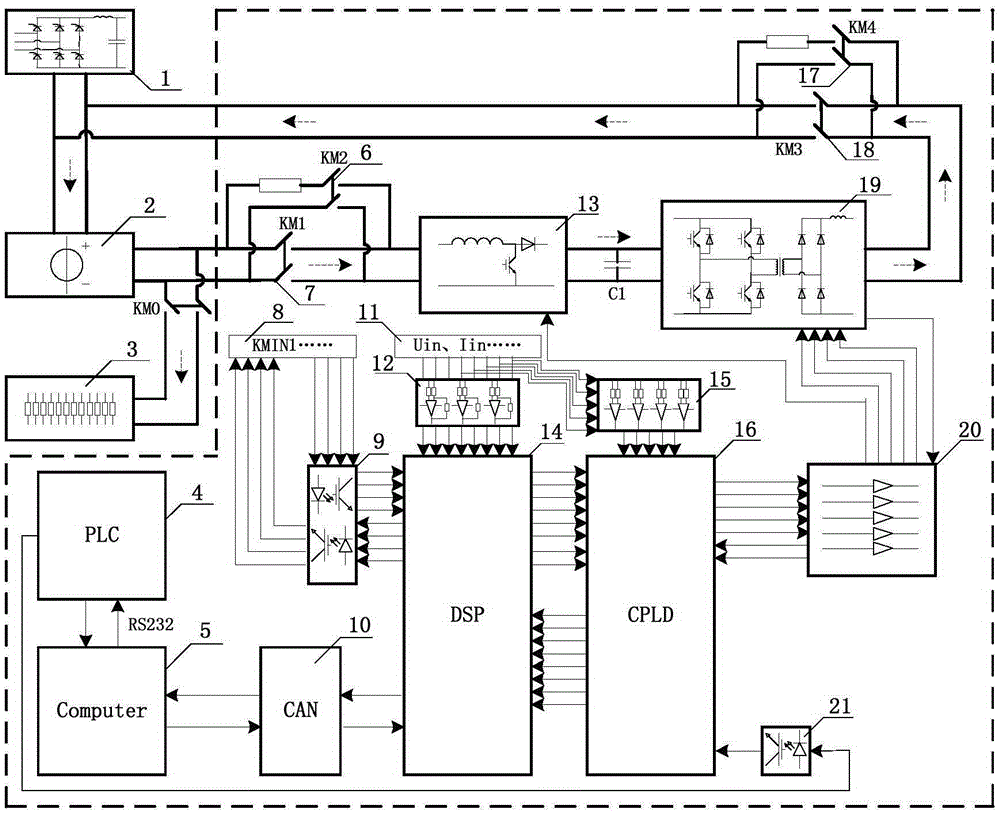 DC feedback type DC electronic load for locomotive power supply test