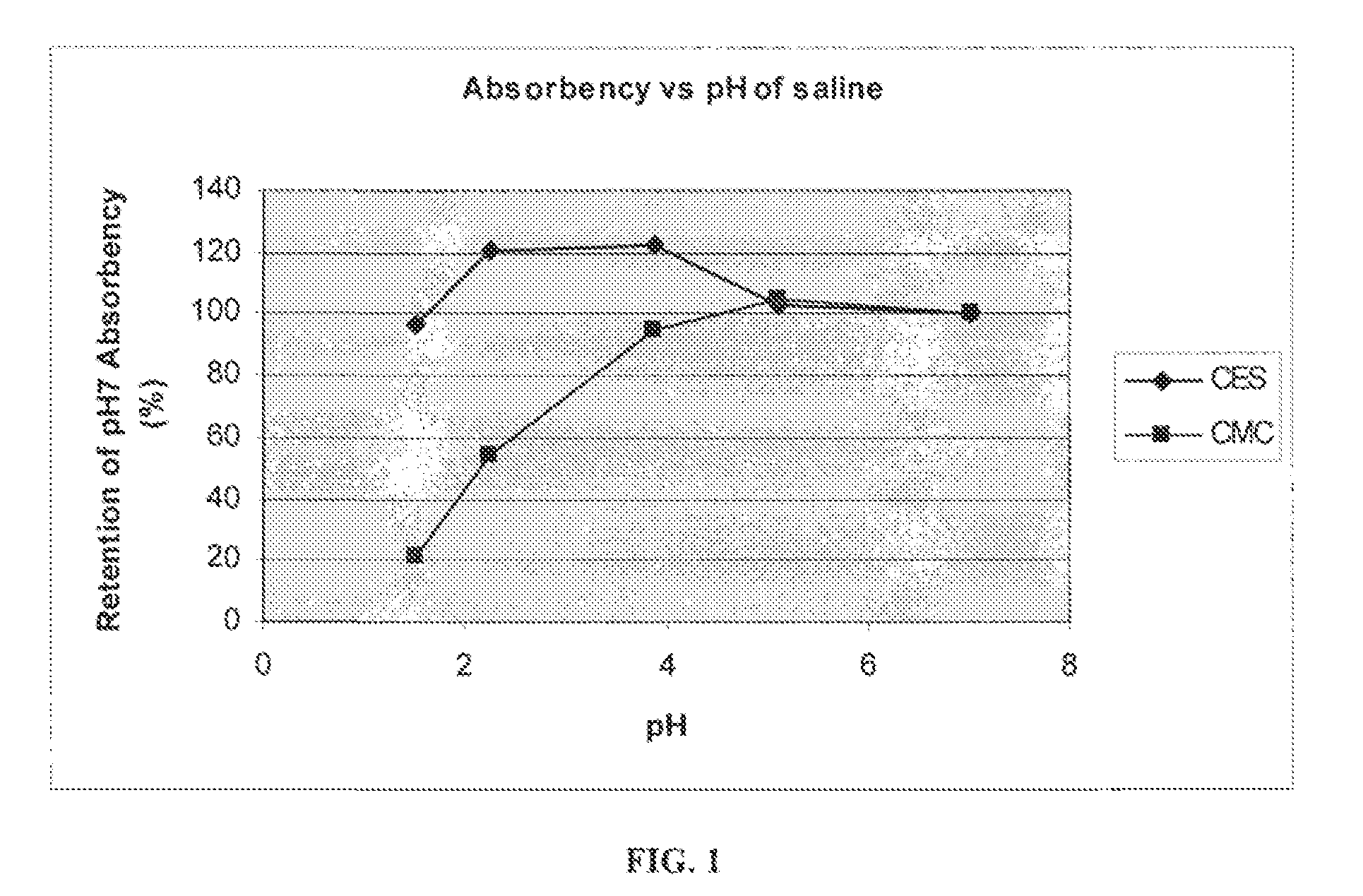 Absorbent Material