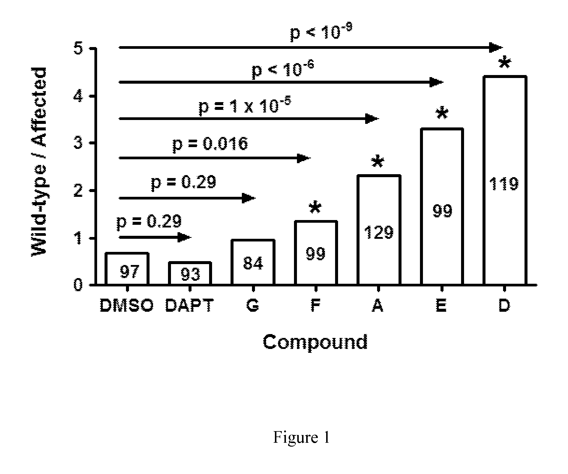 Compounds for Alzheimer's disease