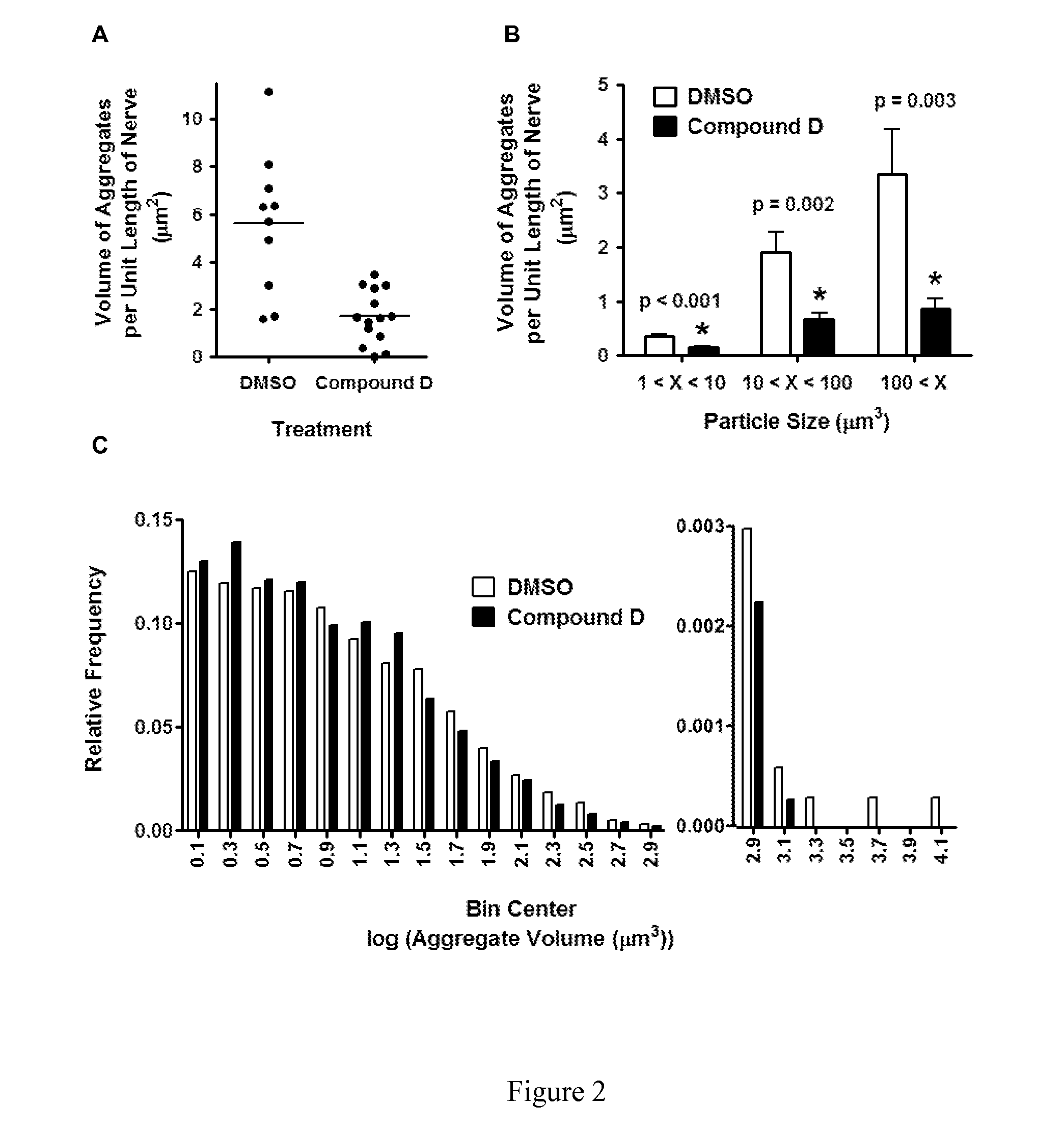 Compounds for Alzheimer's disease