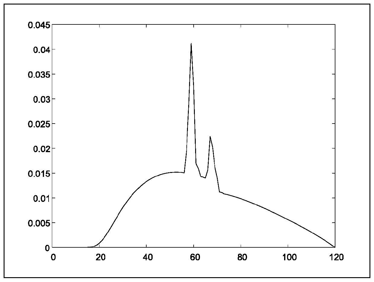 Method for Correcting CT Ray Beam Hardening Artifact