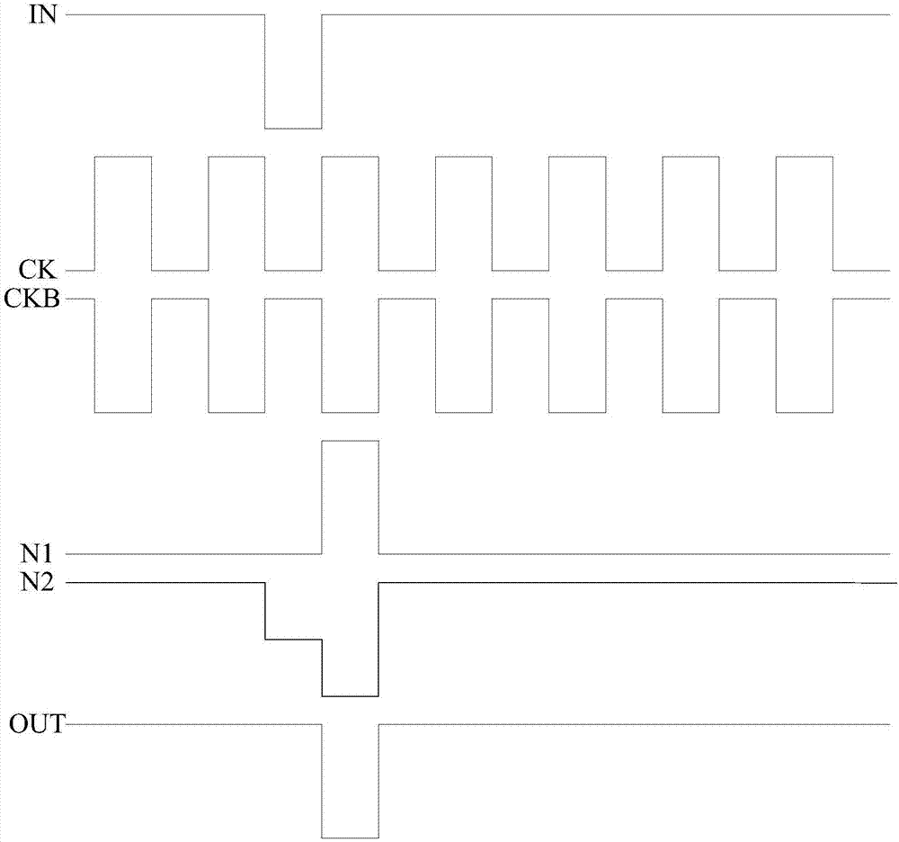 Shift register unit, driving method thereof and display panel