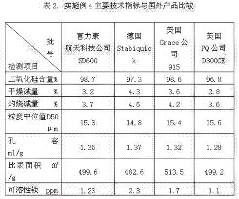 Food additive silica gel and production process of food additive silica gel