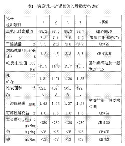 Food additive silica gel and production process of food additive silica gel