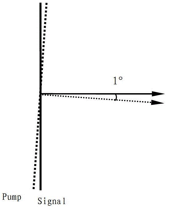 femtosecond optical parametric amplifier