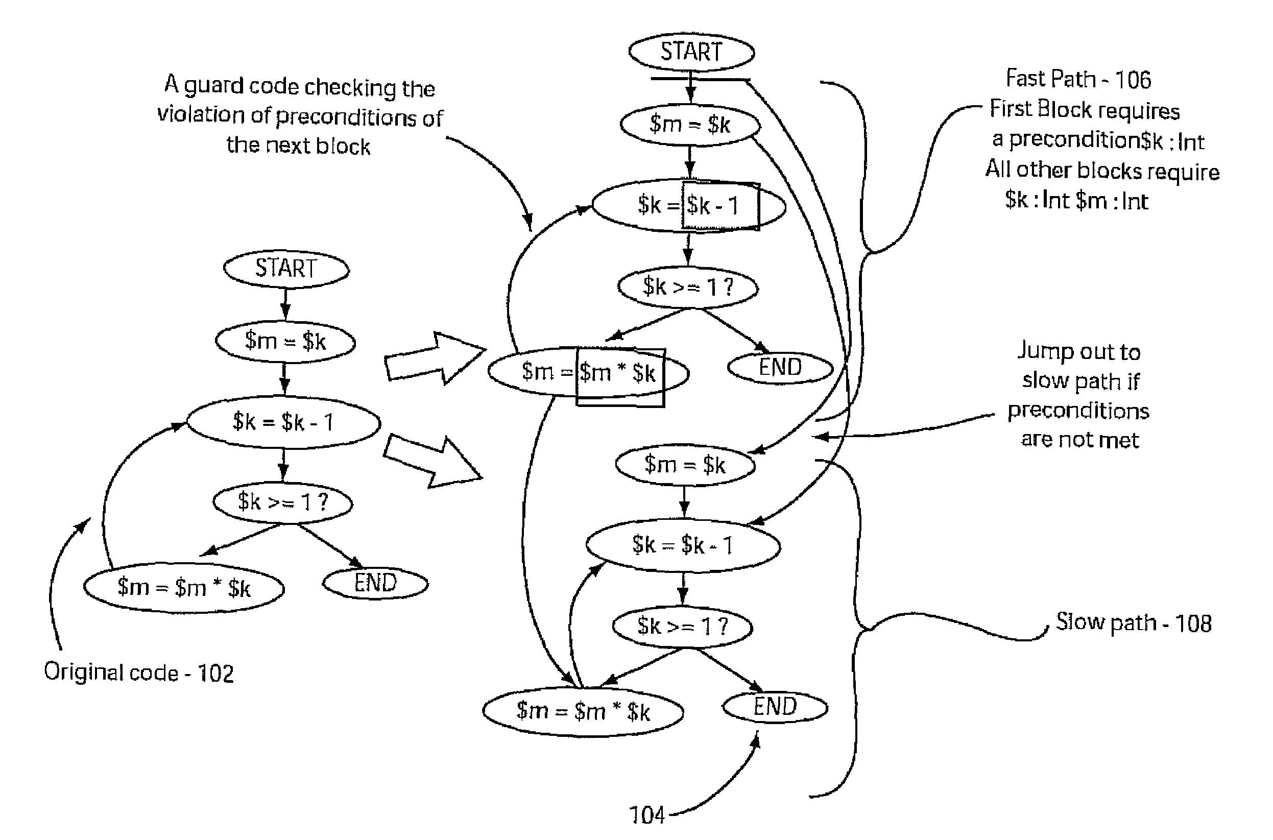 Versioning optimization for dynamically-typed languages