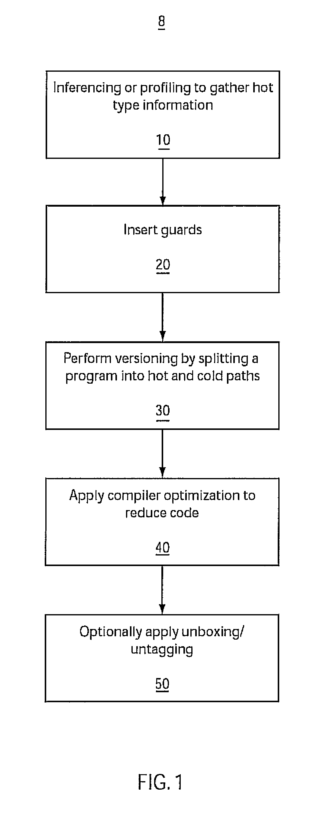 Versioning optimization for dynamically-typed languages