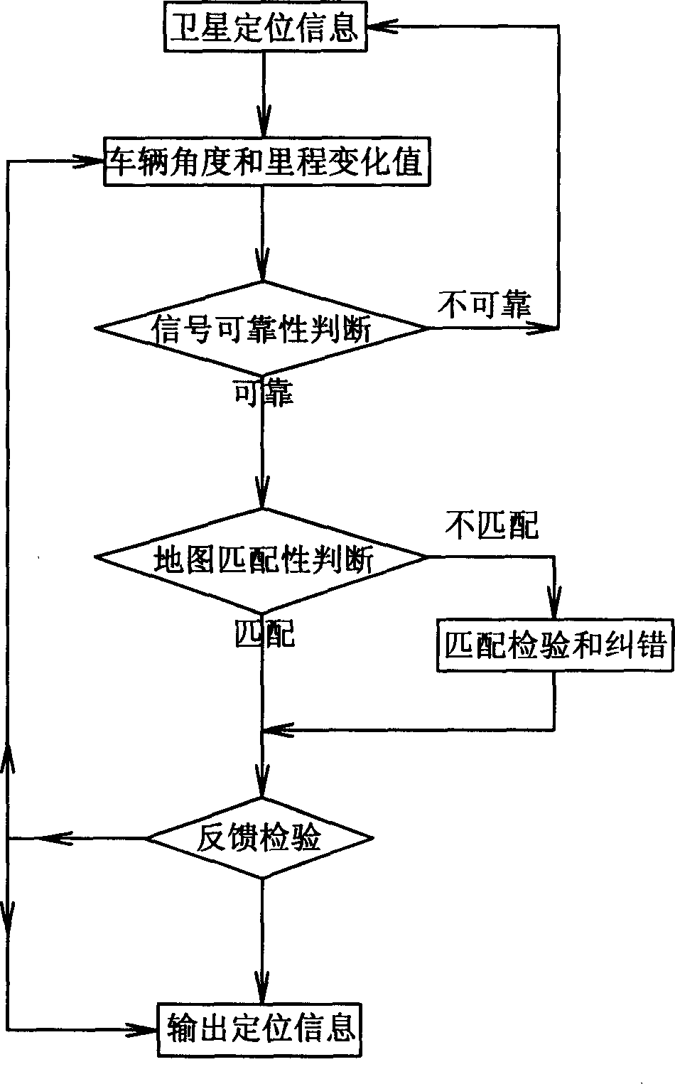 Intellectual map-matched automobile navigation method based on traffic information