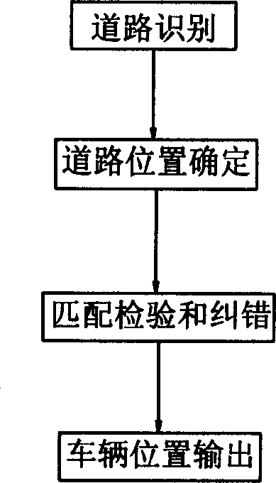 Intellectual map-matched automobile navigation method based on traffic information