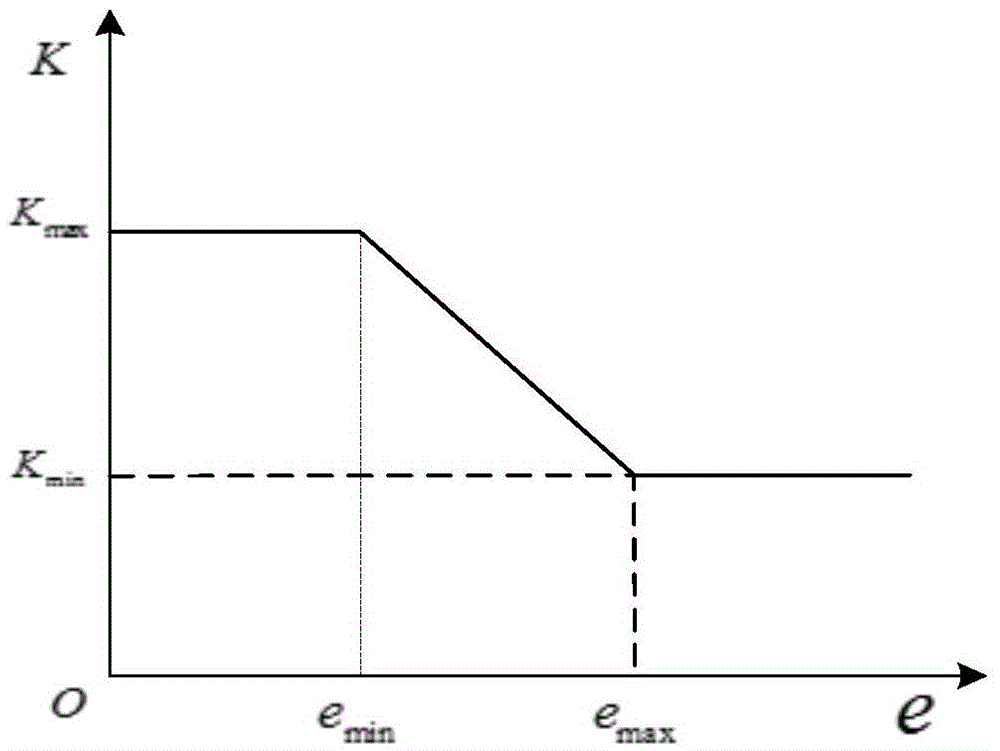 Anti-crosswind flight control method for fixed wing unmanned plane