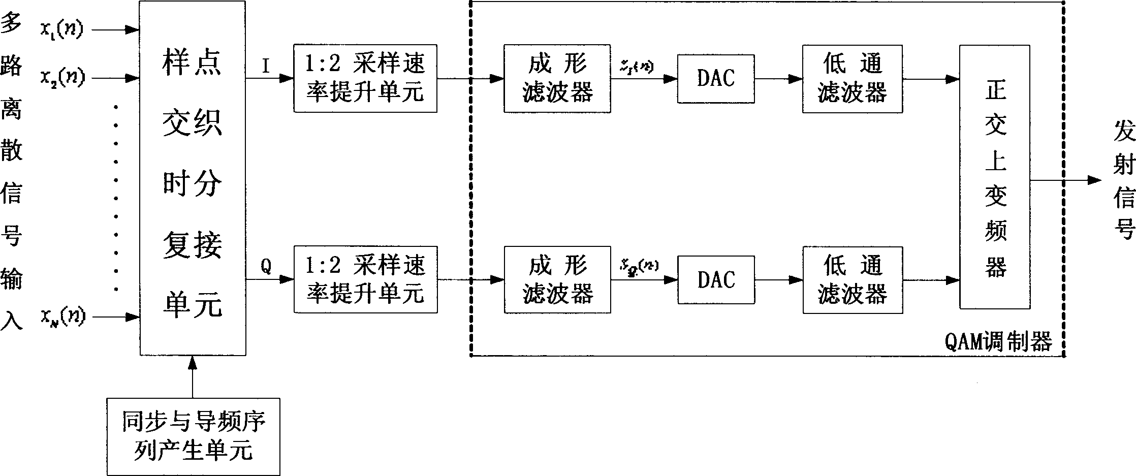 Quasi OTDM transmitting method and system