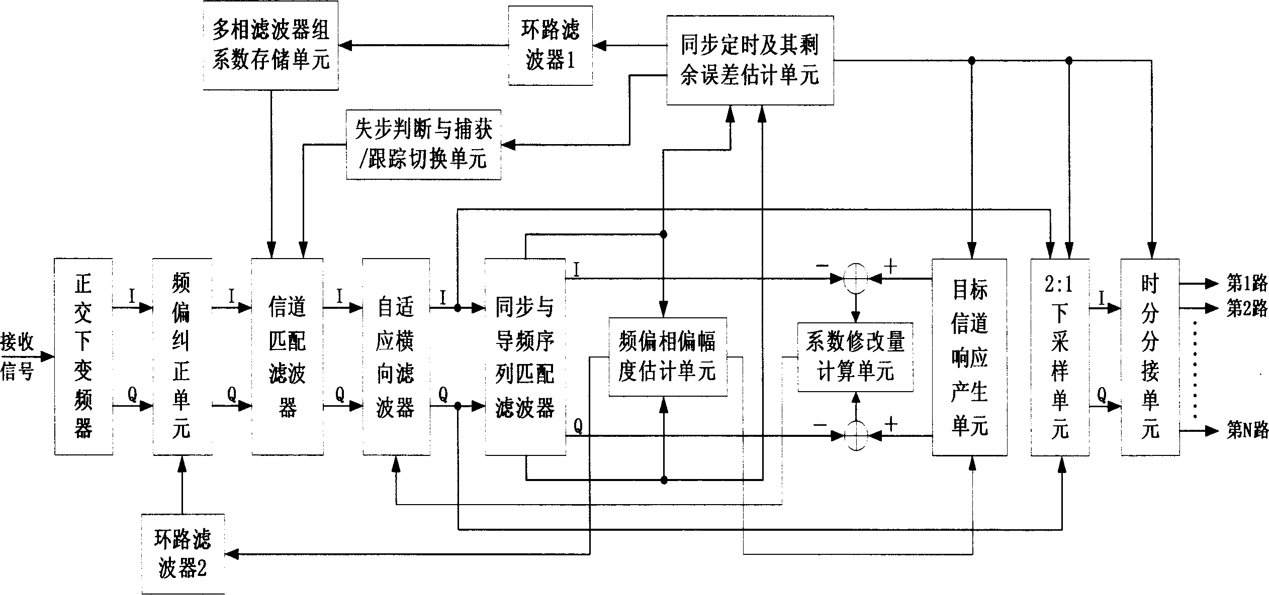 Quasi OTDM transmitting method and system