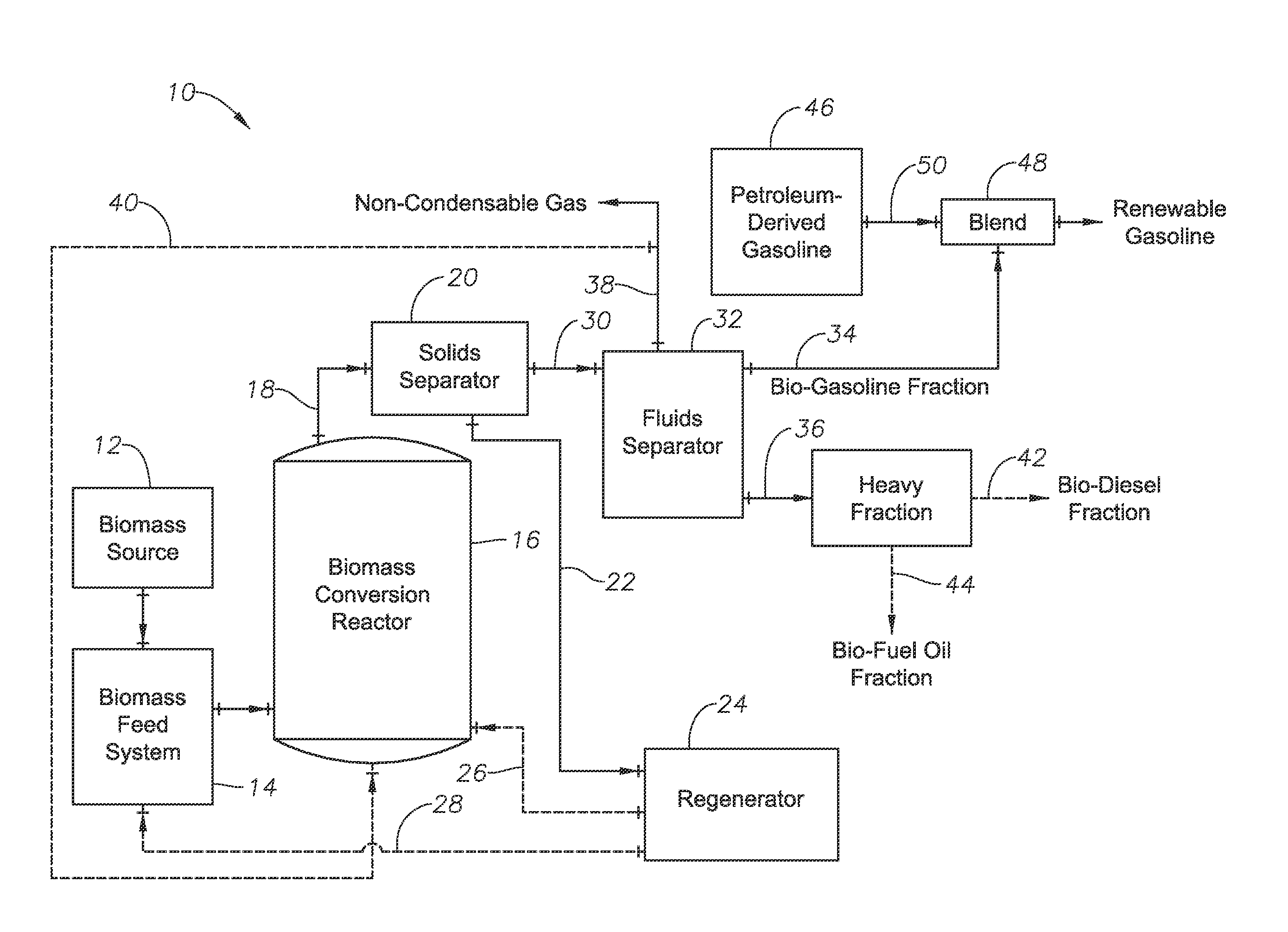 Production of renewable bio-gasoline