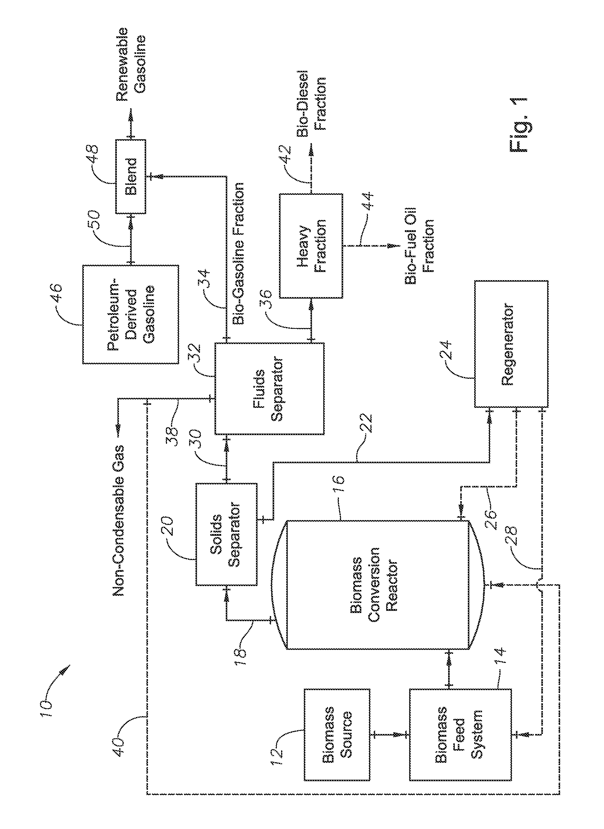 Production of renewable bio-gasoline