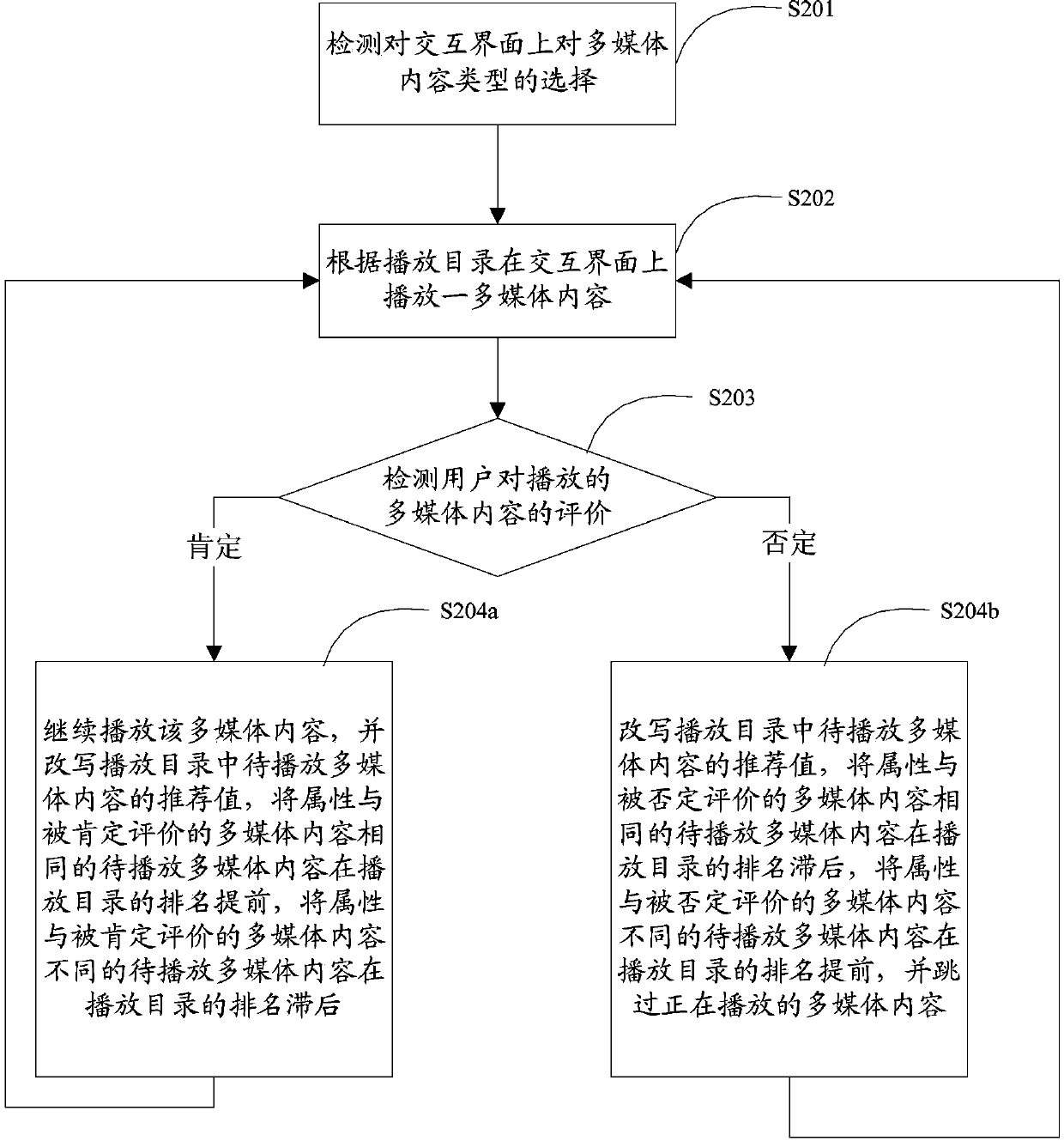 Method and system for recommending multimedia content