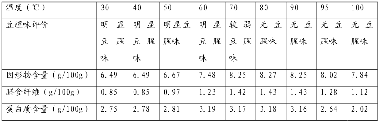 A process for preparing tofu with a household soybean milk machine