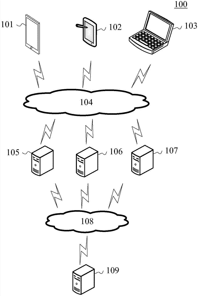 Server monitoring method and apparatus