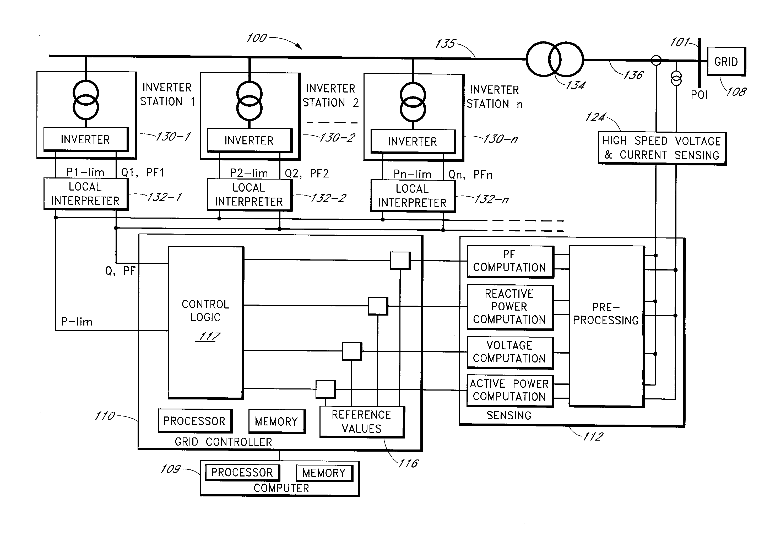 Control techniques for photovoltaic power plants