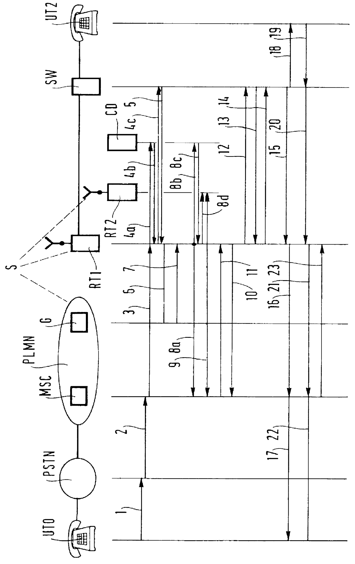 Device for connecting a telephone switch to a fixed telephone network via a plurality of fixed radiotelephone terminals of a radiotelephone network