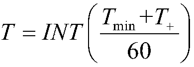 High-speed railway normalized train working diagram period determination method