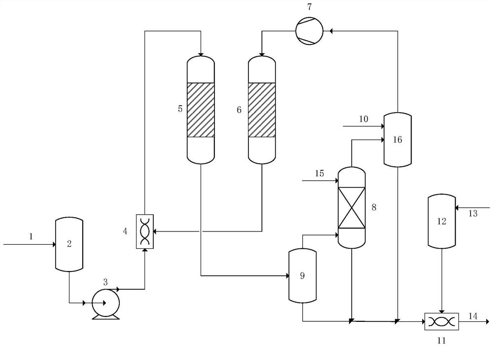 Purification method and equipment, mixture flow treatment method and device, method for preparing epoxide and epoxidation reaction system