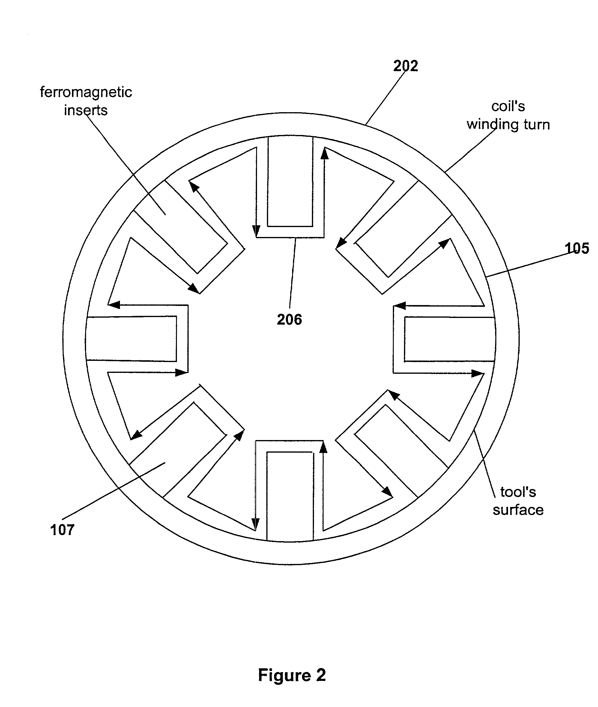 Multi-component induction instrument