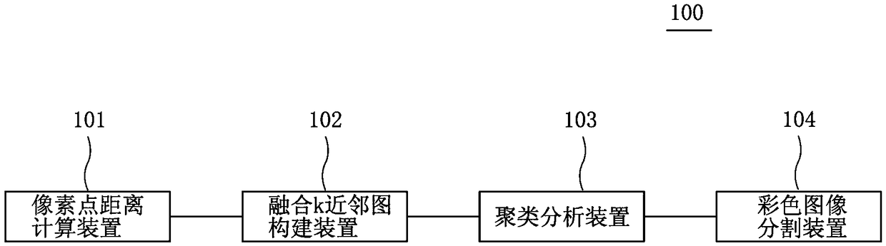 Color image segmentation method and system