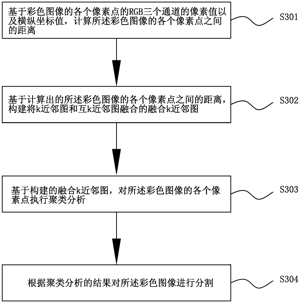 Color image segmentation method and system